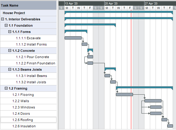 How To Make A WBS Dictionary Workbreakdownstructure