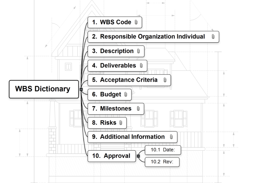 Work breakdown structure of home construction