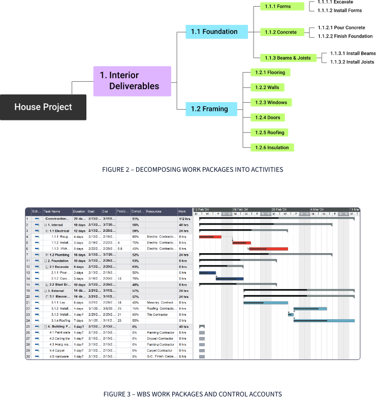 How to Use a WBS Dictionary